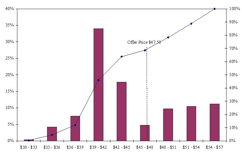 (BAR GRAPH)